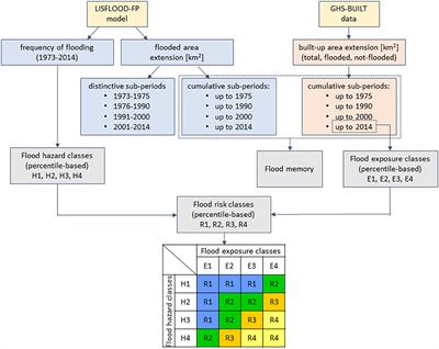 Unraveling Long-Term Flood Risk Dynamics Across the Murray-Darling Basin Using a Large-Scale Hydraulic Model and Satellite Data